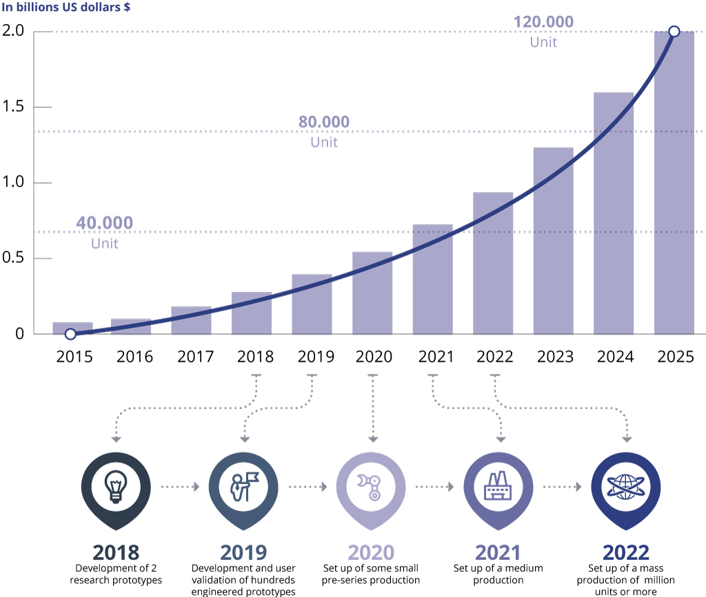 european market grapho