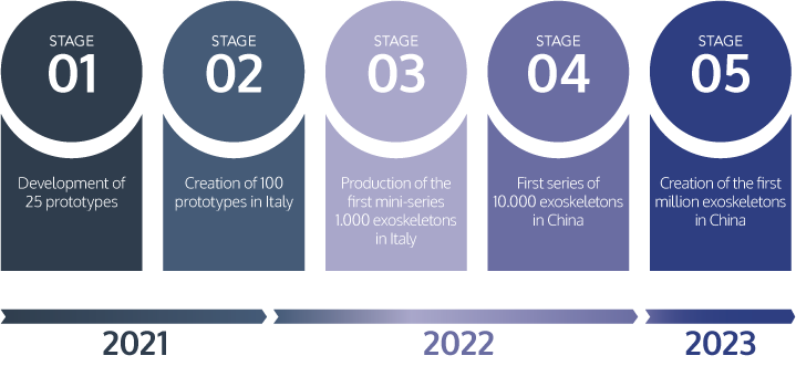 european market grapho